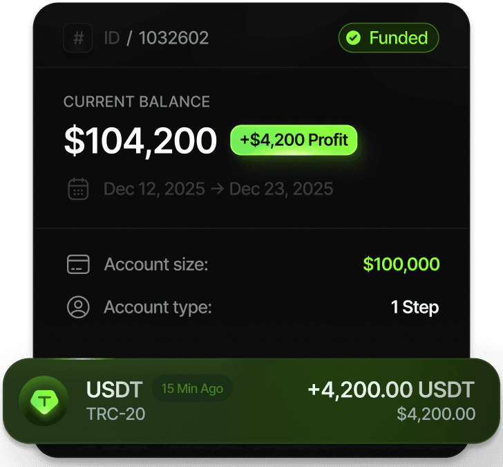 Payout request showing profit withdrawal to crypto wallet