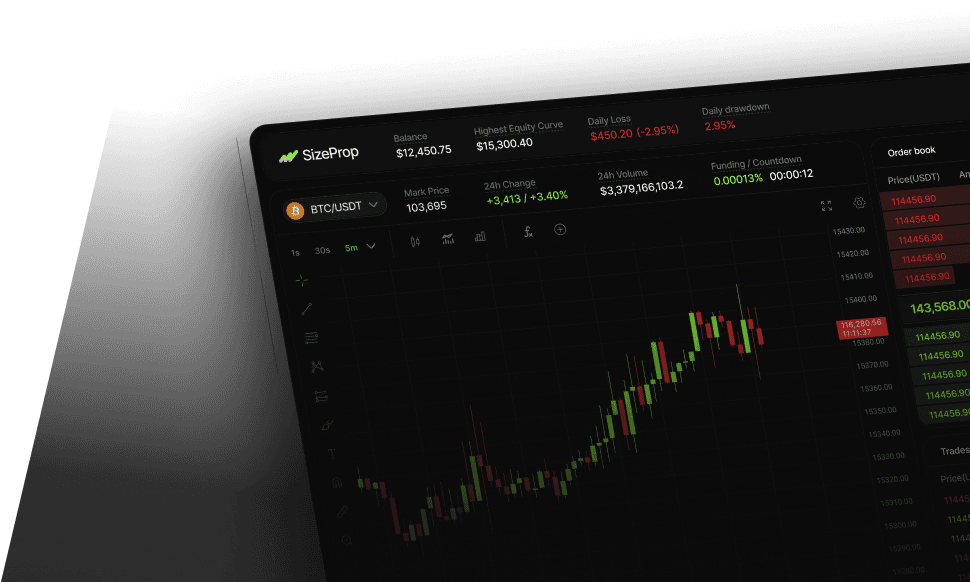 SizeProp crypto trading terminal with real-time orderbook and charts