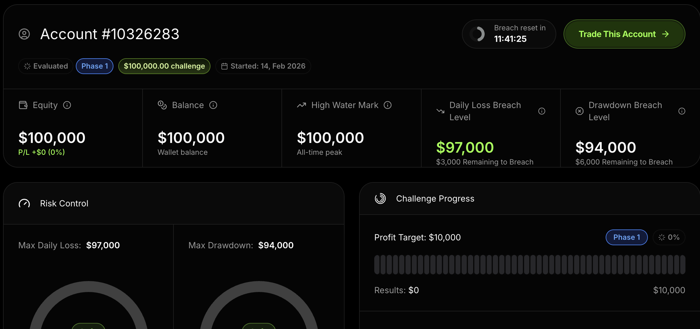 Trading limits summary dashboard
