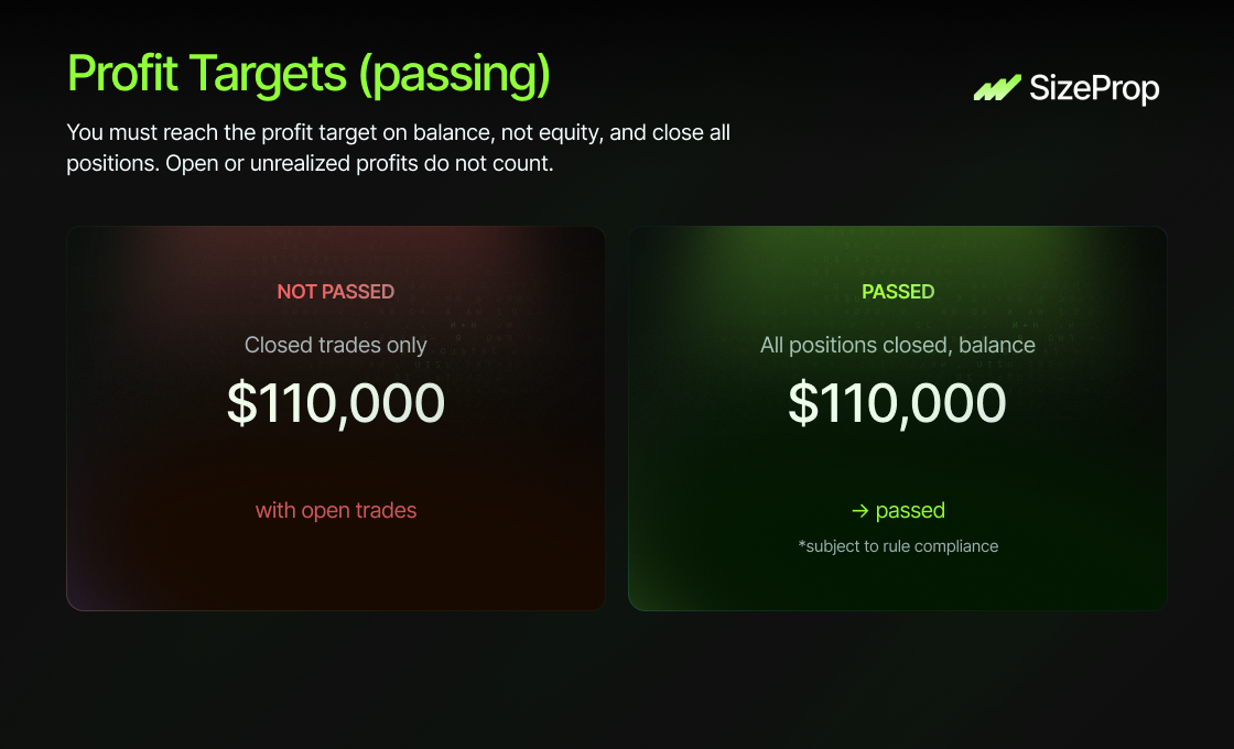 Maximum drawdown limit example