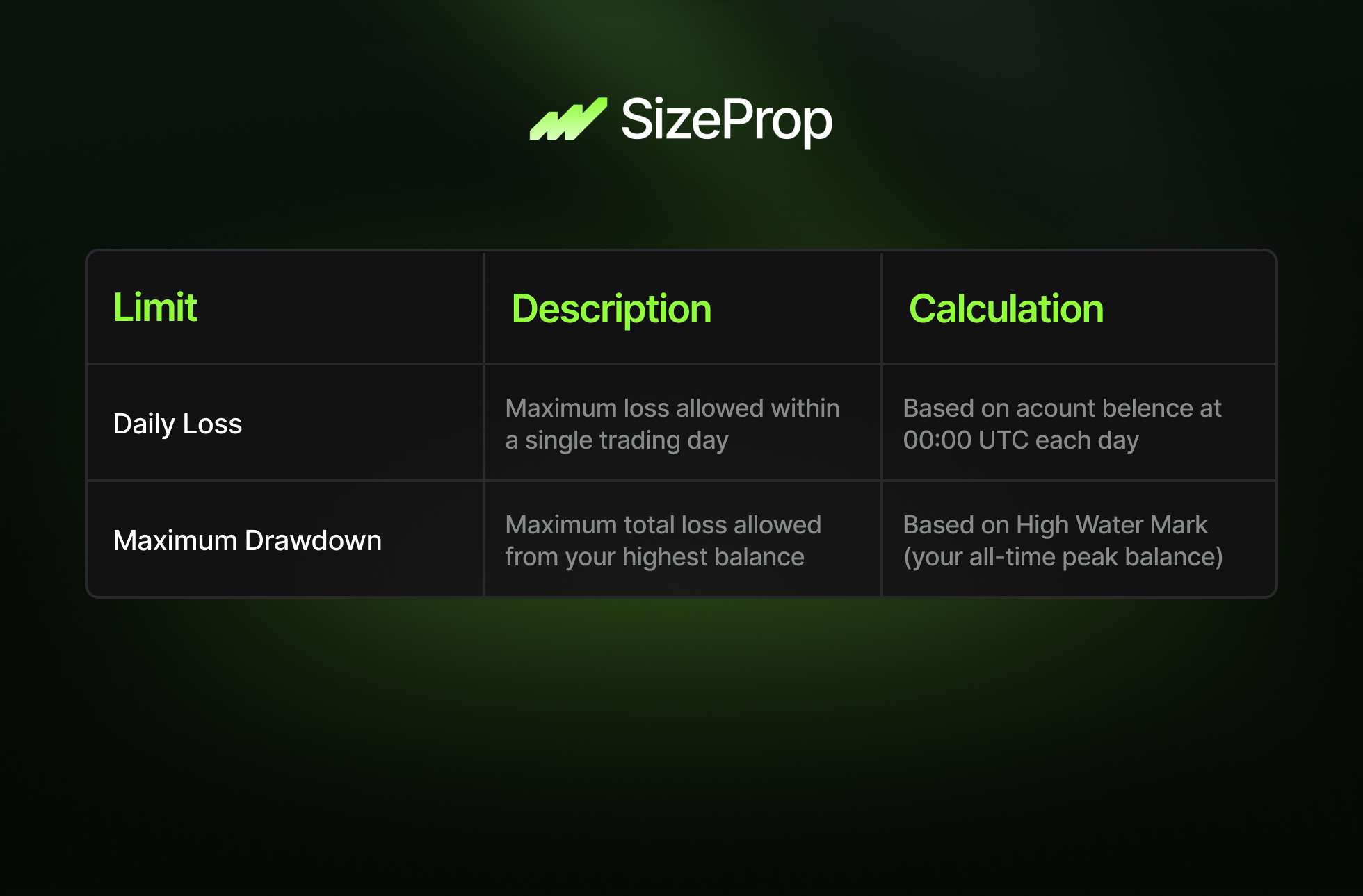 Two limits table with descriptions
